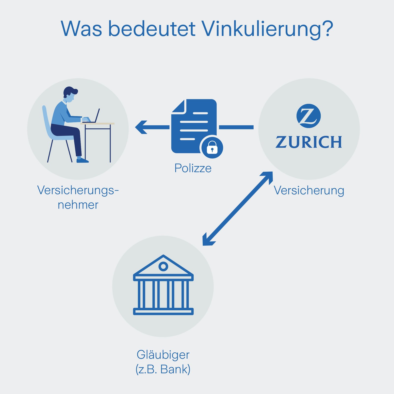 Vinkulierung einfach erklärt.