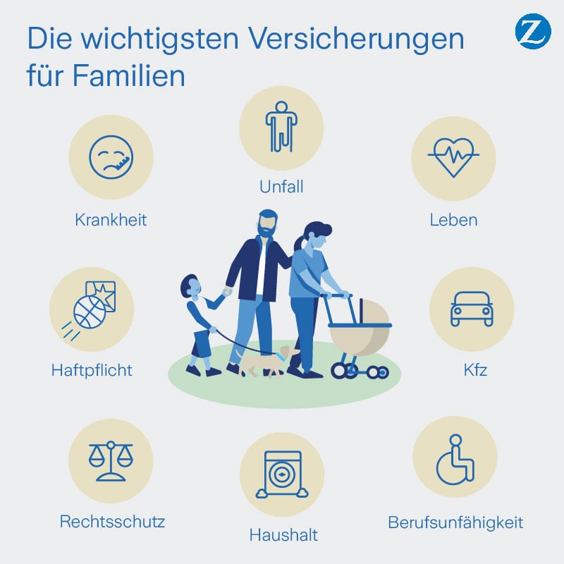 Über  diese 8 Versicherungen sollten alle Familien nachdenken