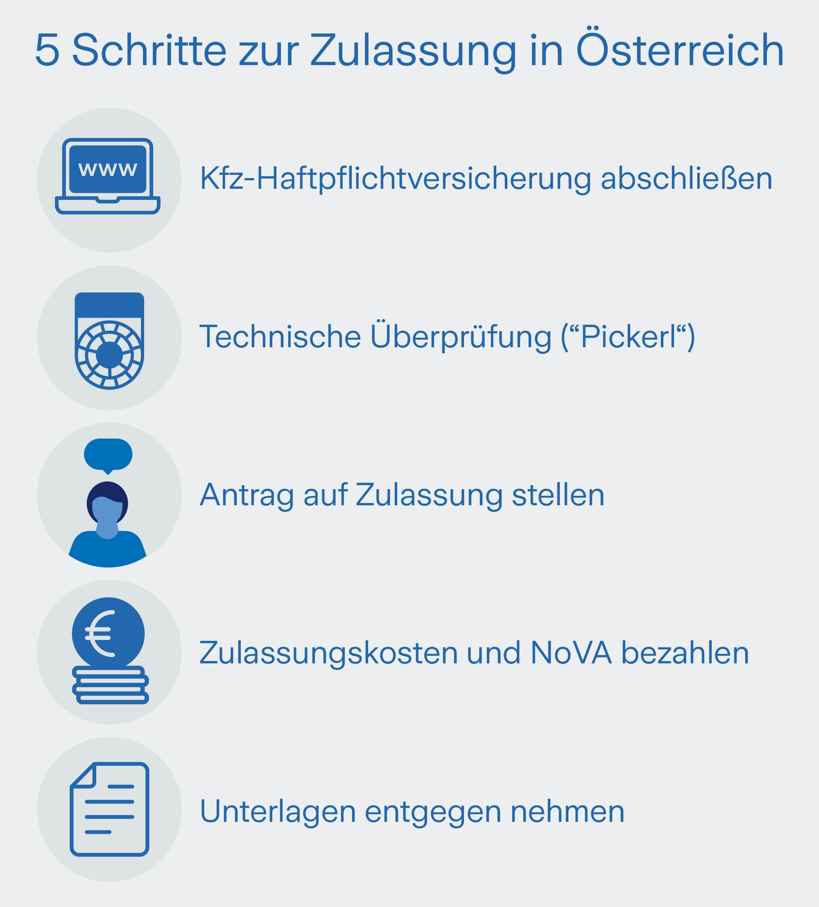 In 5 Schritten haben Sie Ihr Auto angemeldet: Versicherung abschließen, Pickerl, Zulassung, Gebühren bezahlen, Unterlagen abholen