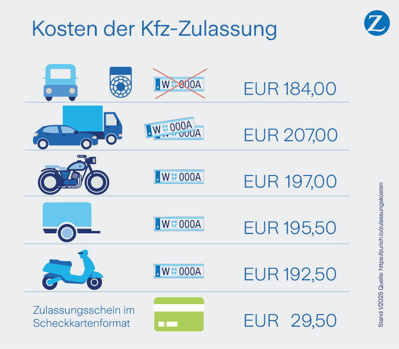 Je nach Fahrzeug zahlt man für die Zulassung unterschiedlich viel