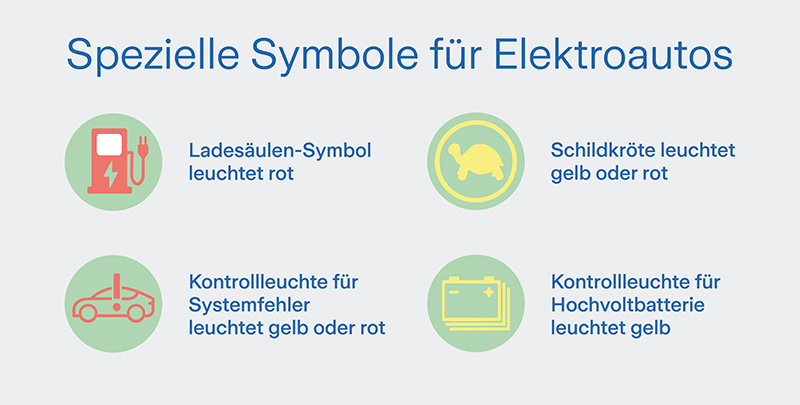 Diese Kontrollleuchten können in einem Elektroauto aufleuchten