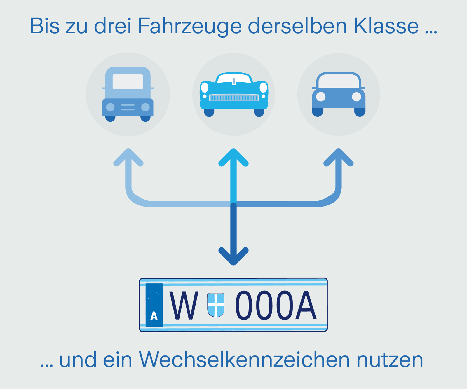 Bis zu drei Autos können ein Wechselkennzeichen nutzen