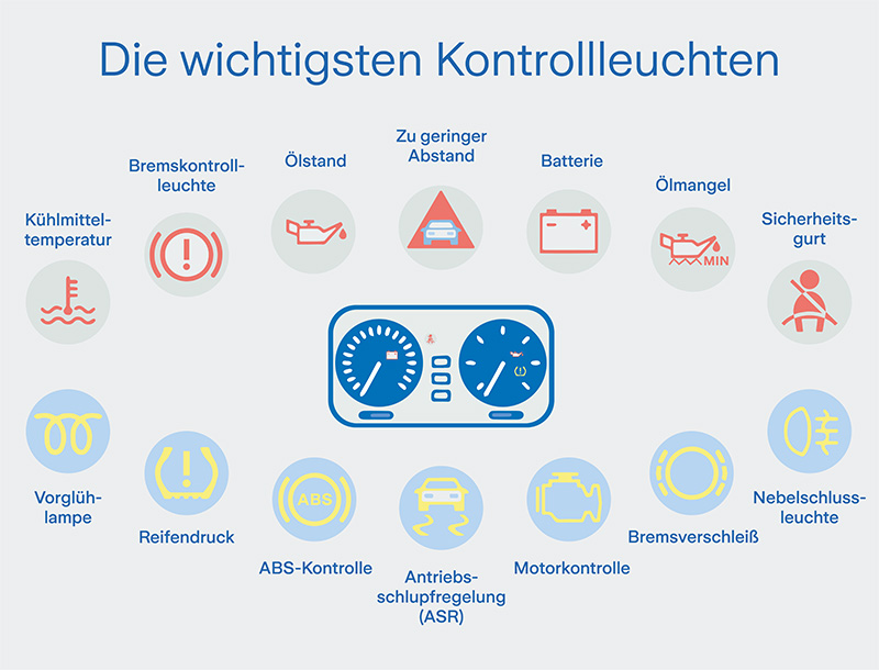 Warnleuchten und ihre Bedeutung