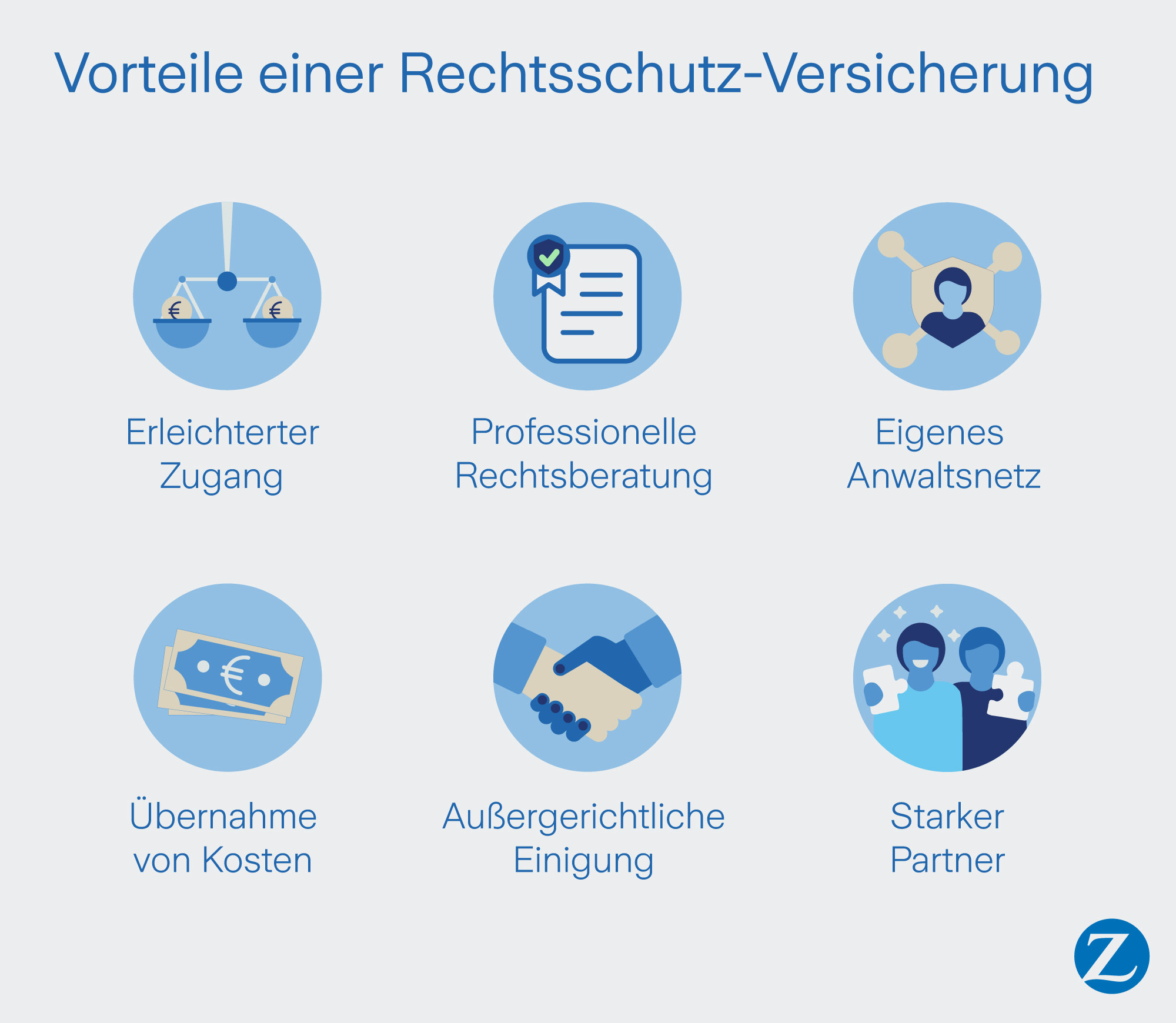 Die Rechtsschutzversicherung bietet 6 wesentliche Vorteile