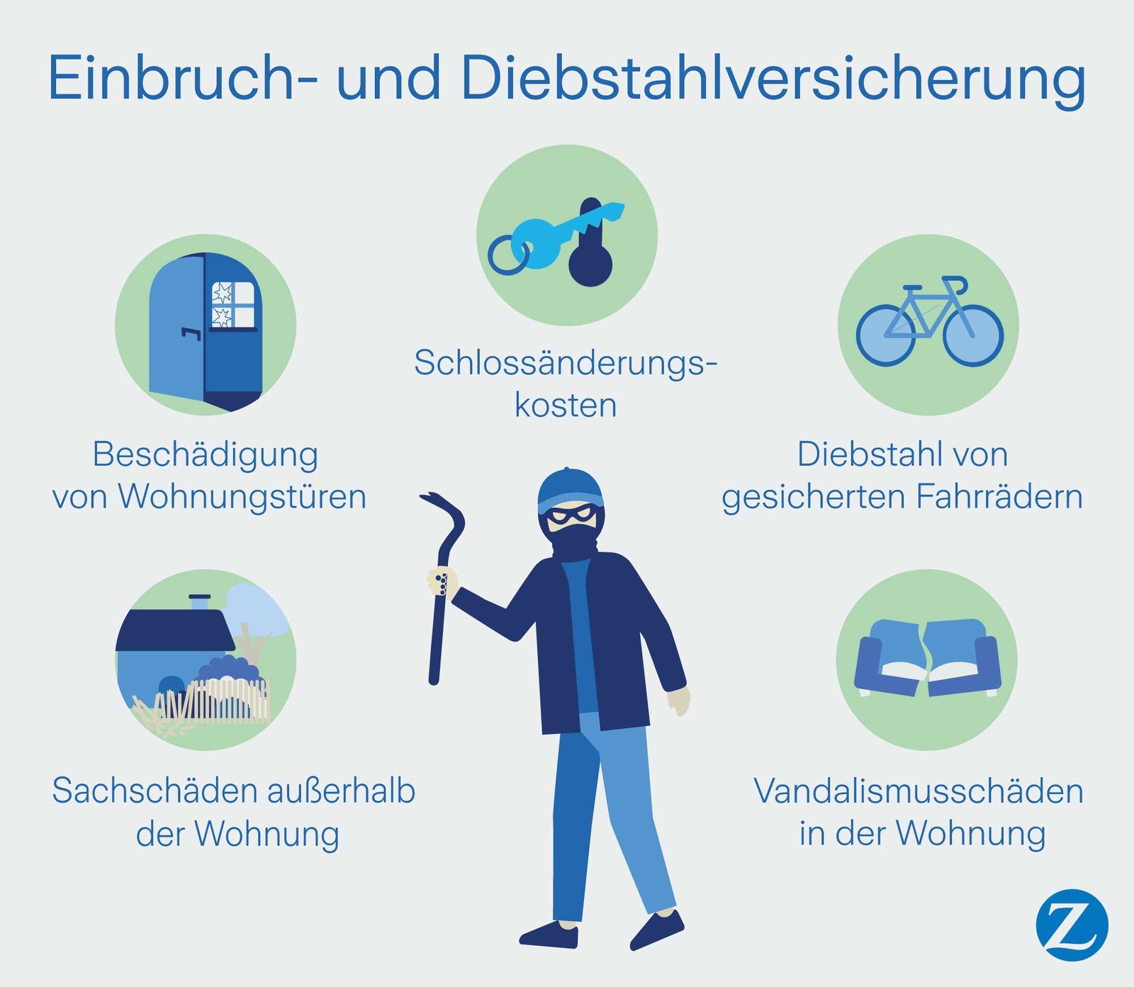 Fünf häufige Einbruchs- und Diebstahlsschäden: Sachschäden außerhalb der Wohnung, Beschädigung von Wohnungstüren, Kosten für Schlossänderung, Diebstahl von versperrten Fahrrädern, Vandalismusschäden in Wohnung