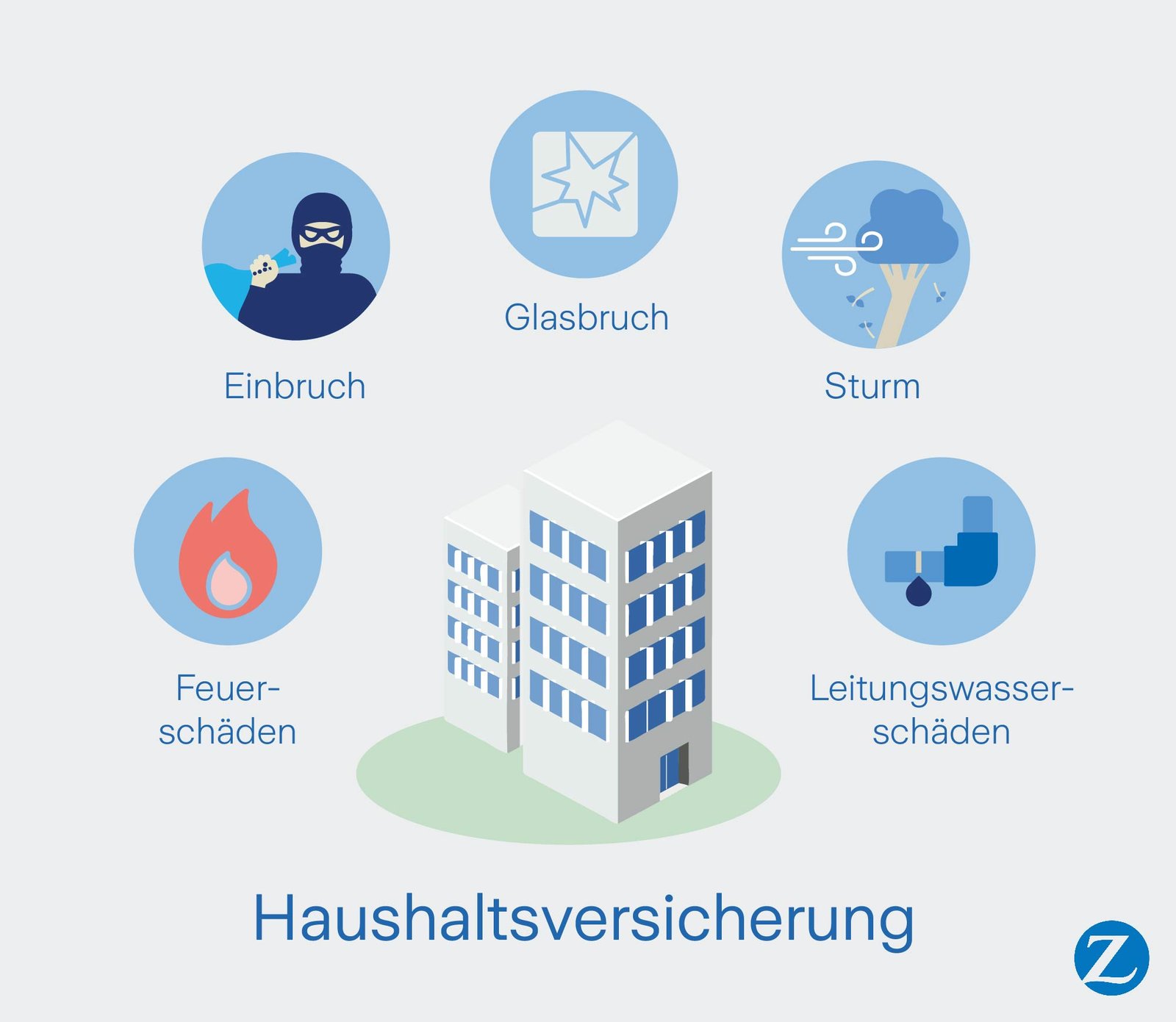 Die Haushaltsversicherung schützt vor Einbruchs- Feuer, Glasbruchs-, Sturm- und Leitungswasserschäden
